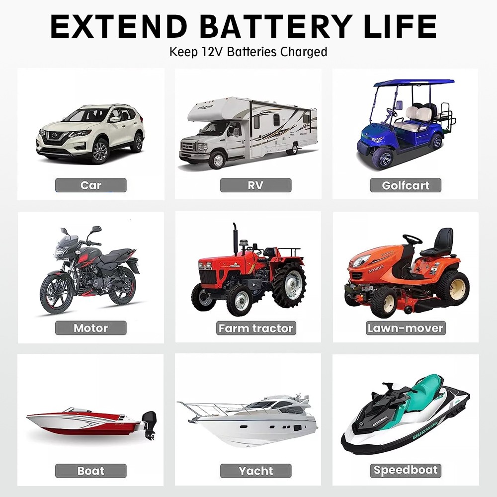 Upgraded 20W Solar Battery Trickle Charger & Maintainer for Vehicles Waterproof