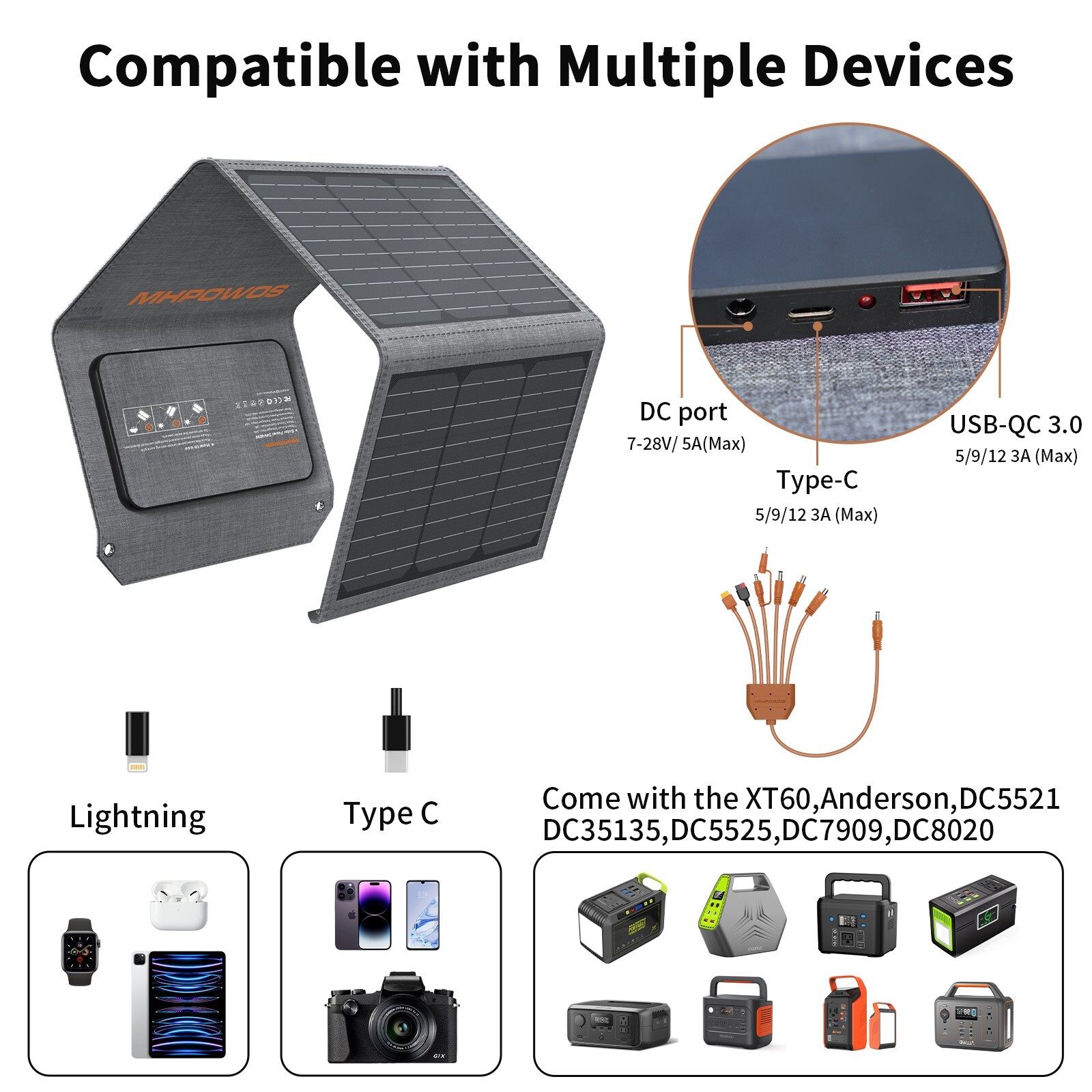 Solar Panel 40W Foldable Portable Solar Charger USB for Power Station Power Bank