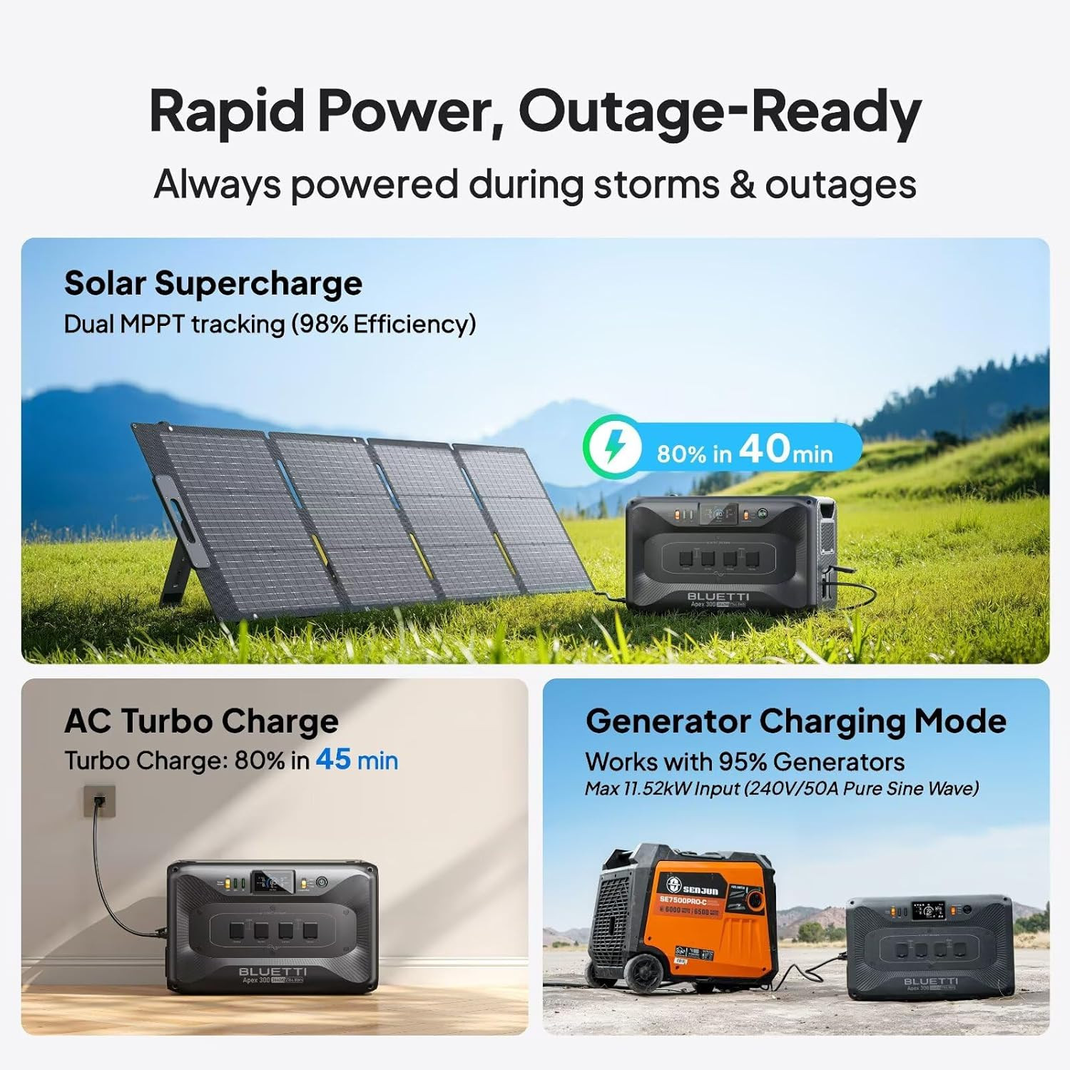 BLUETTI 2*Apex 300 11,059.2Wh Power Station+2*B300K Extra Batteries LFP+Hub A1