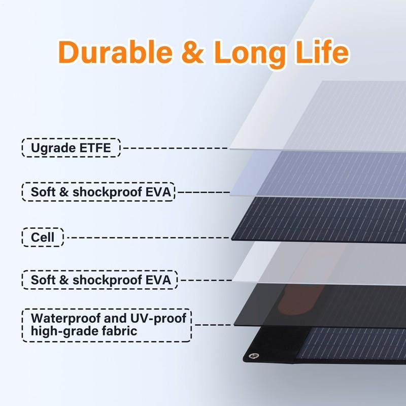 New 400W Portable Solar Panel Waterproof IP66 Foldable for Outdoor/RV/CAMP—