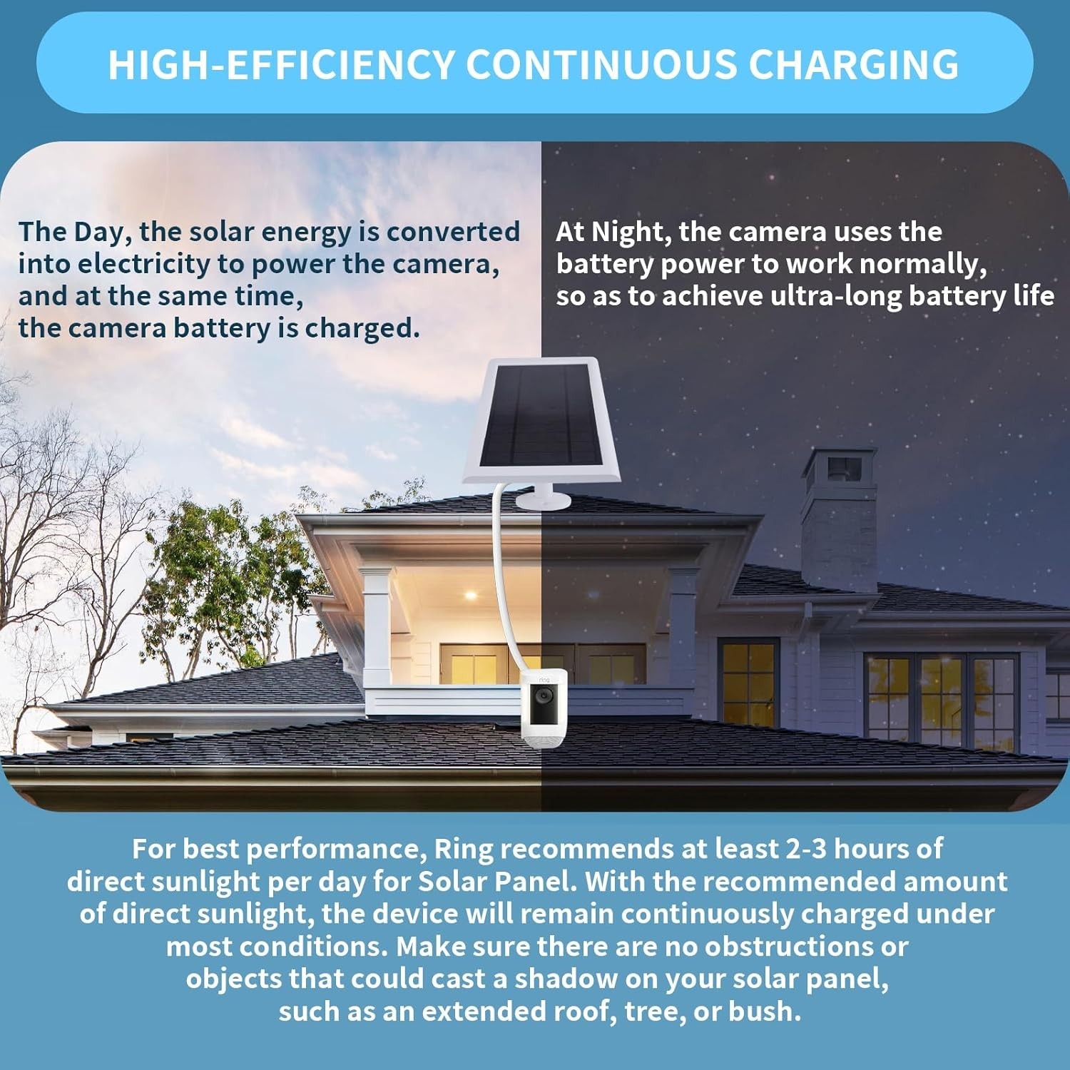 Solar Panel for Ring Camera(2nd Generation) Dustproof Waterproof 5W Solar Panel