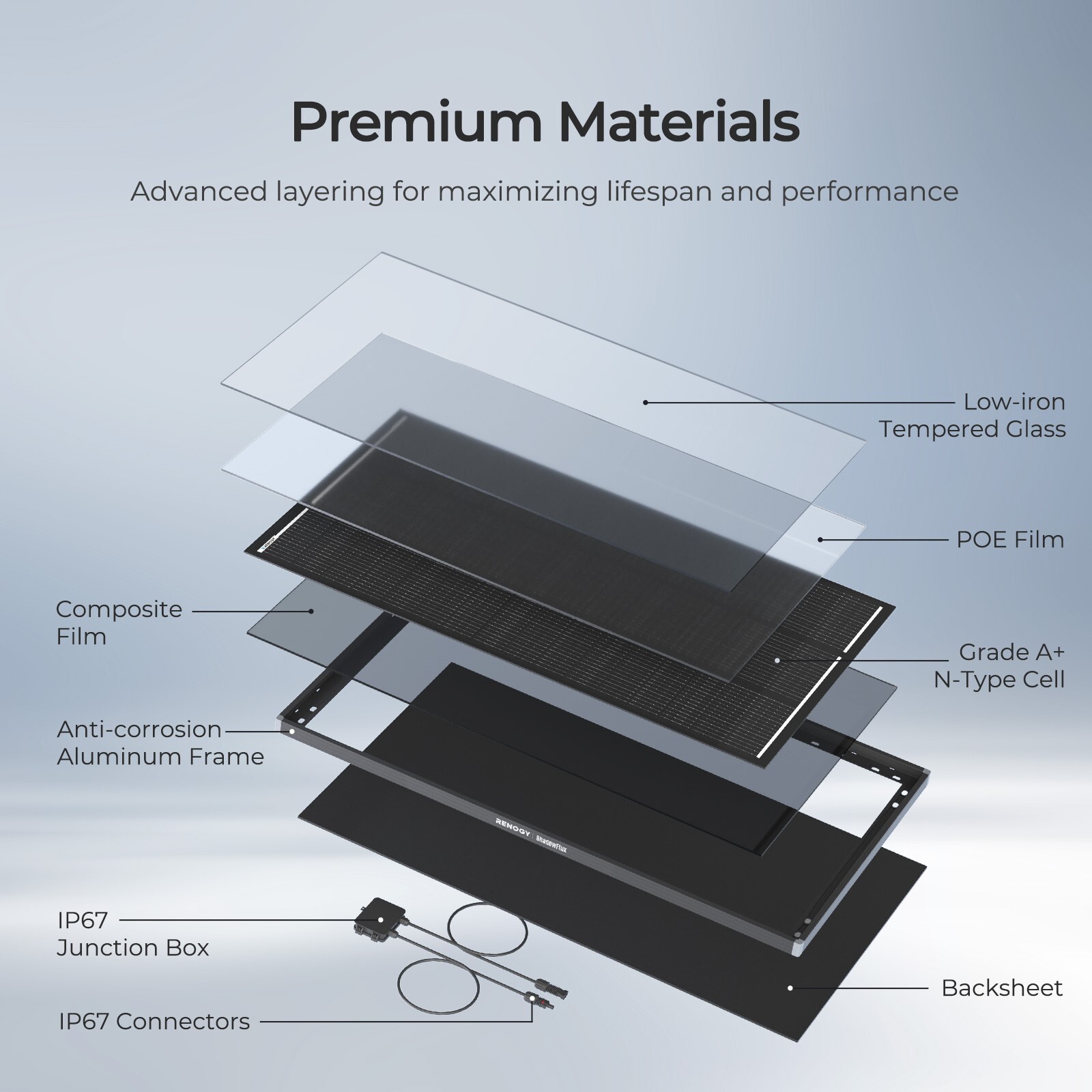 Renogy 120W ShadowFlux Anti-shading N-Type Solar Panel