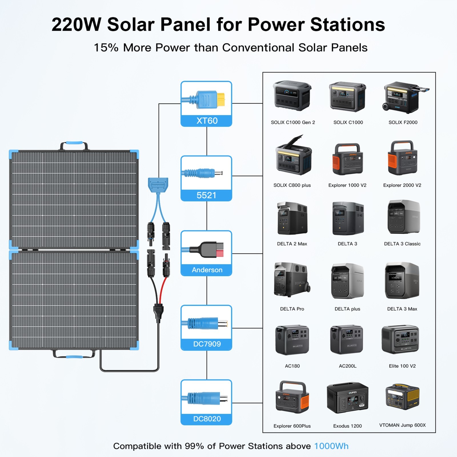 110W 220W 400W Solar Panel ETFE Monocrystalline IP68 for Power Station Camping