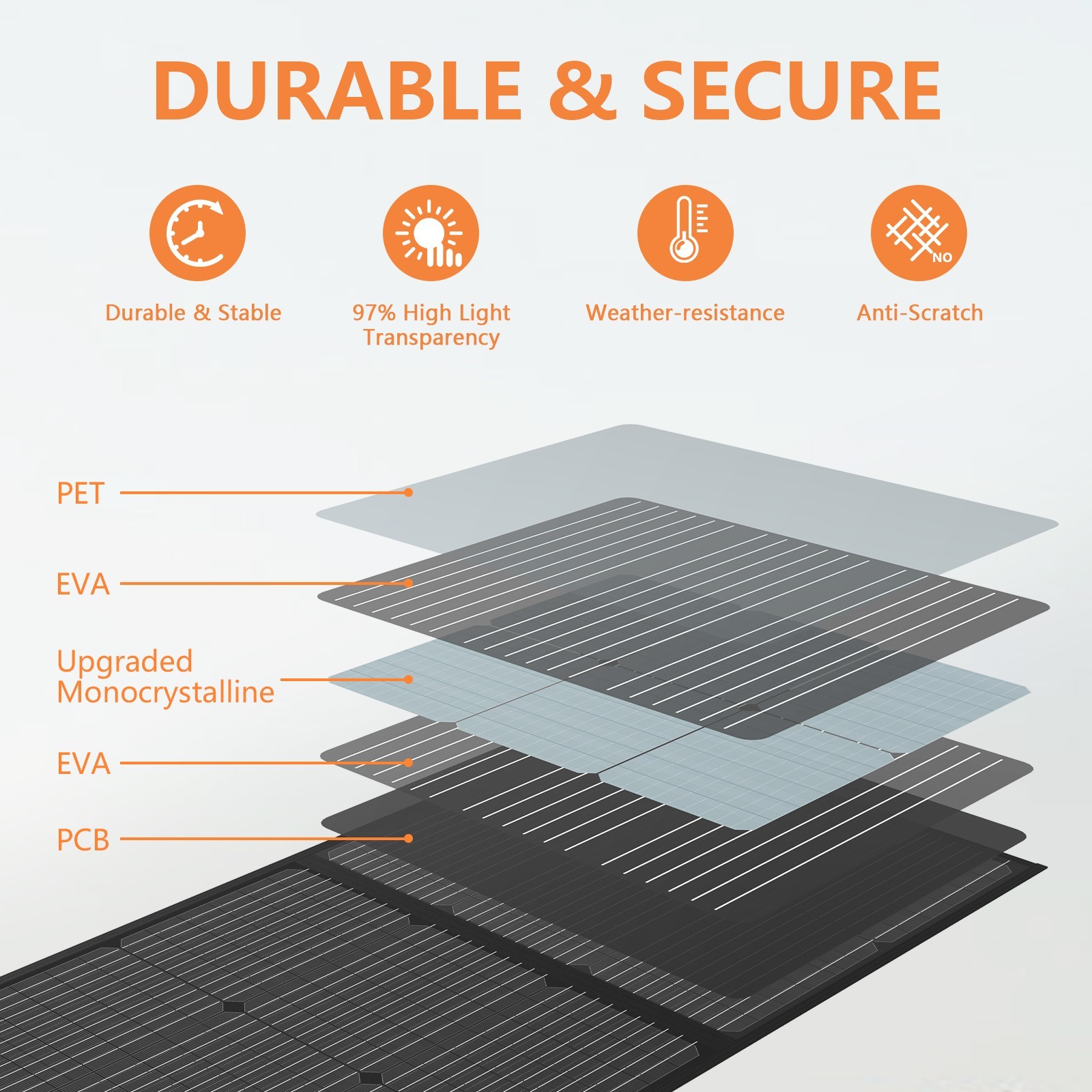 MHPOWOS 110W 220W Portable Solar Panel Foldable for Solar Generator Refurbished