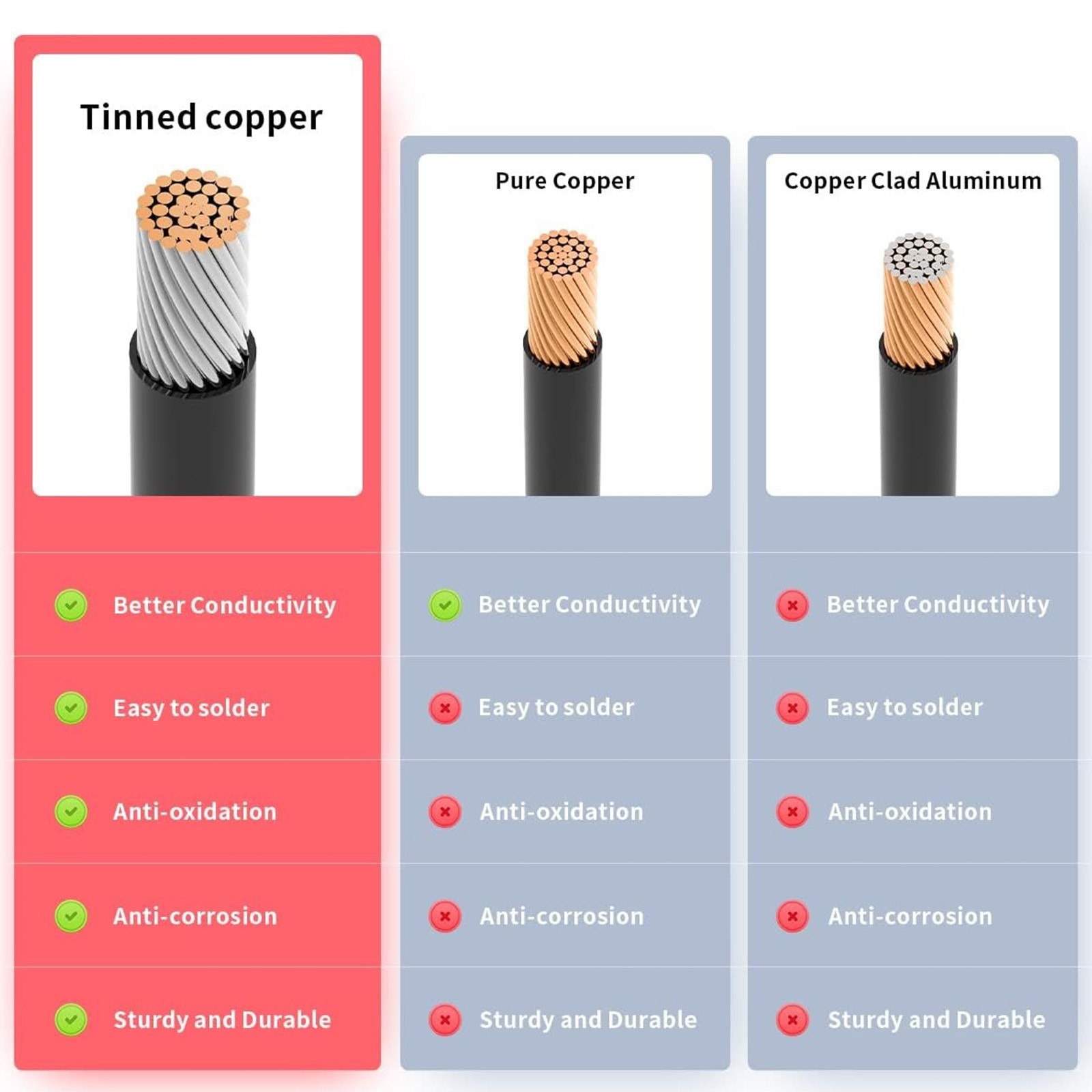 10 AWG XT60 to XT60 Female to Male Connector Solar Extension Charging Cable