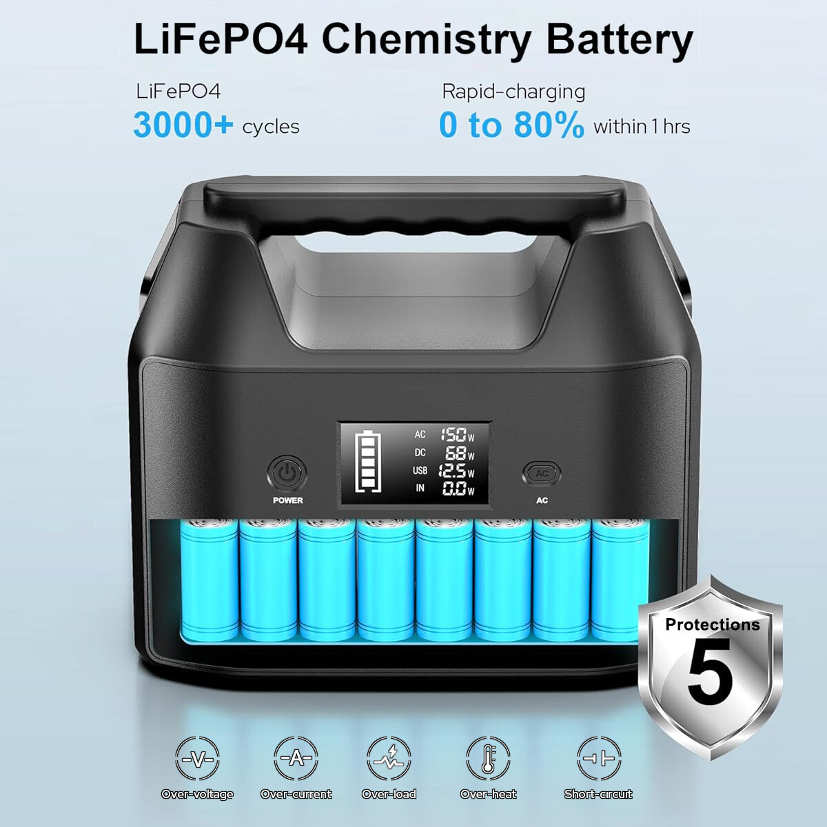 Portable Power Station 150W LiFePO4 Battery Bank Camping AC DC Solar Generator