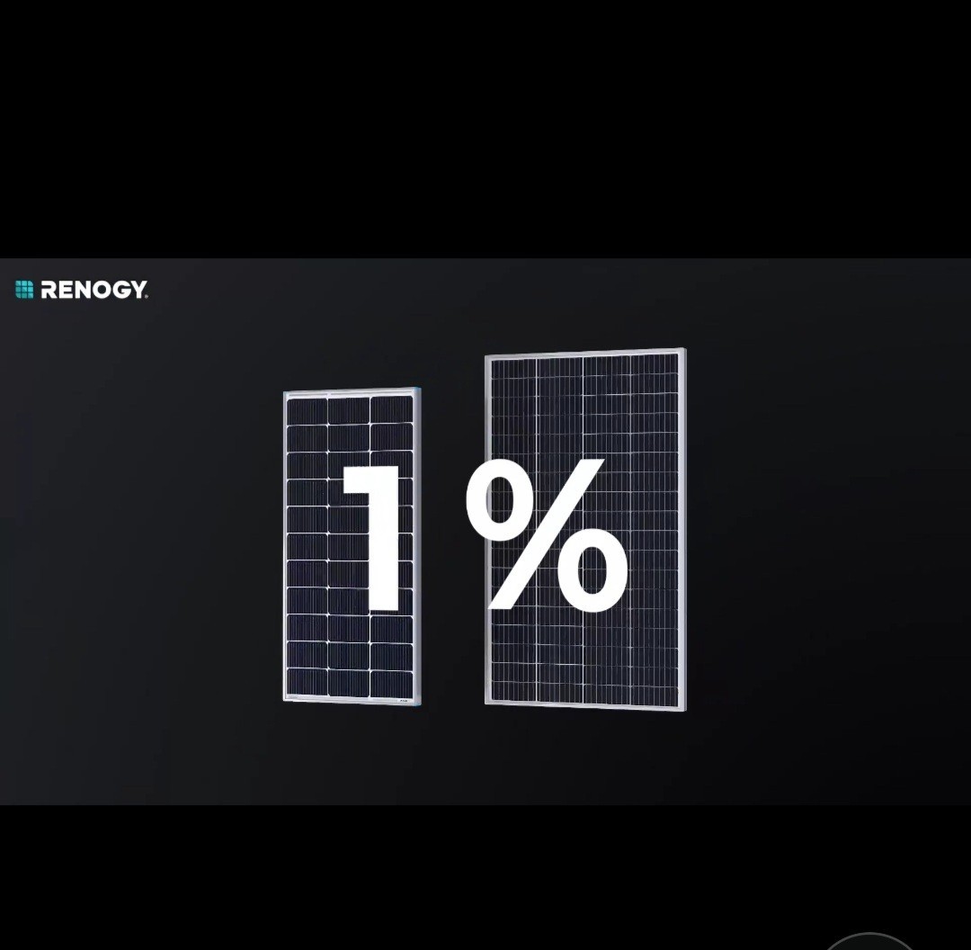 Renogy 2PCS Solar Panels 100 Watt 12 Volt, High-Efficiency Monocrystalline