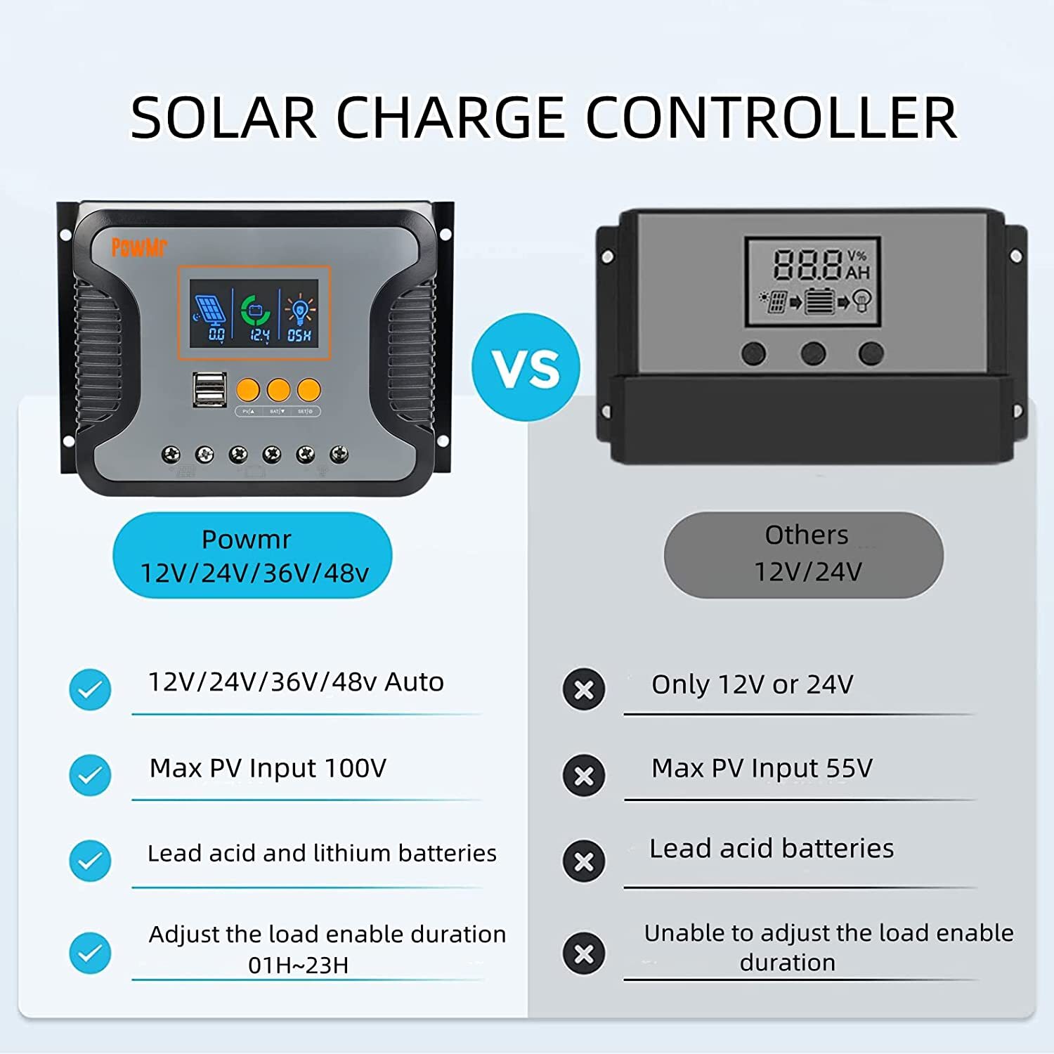 30A 60A 80A Solar Panel Charge Controller 12/24/36/48V LCD Display Regulator USB