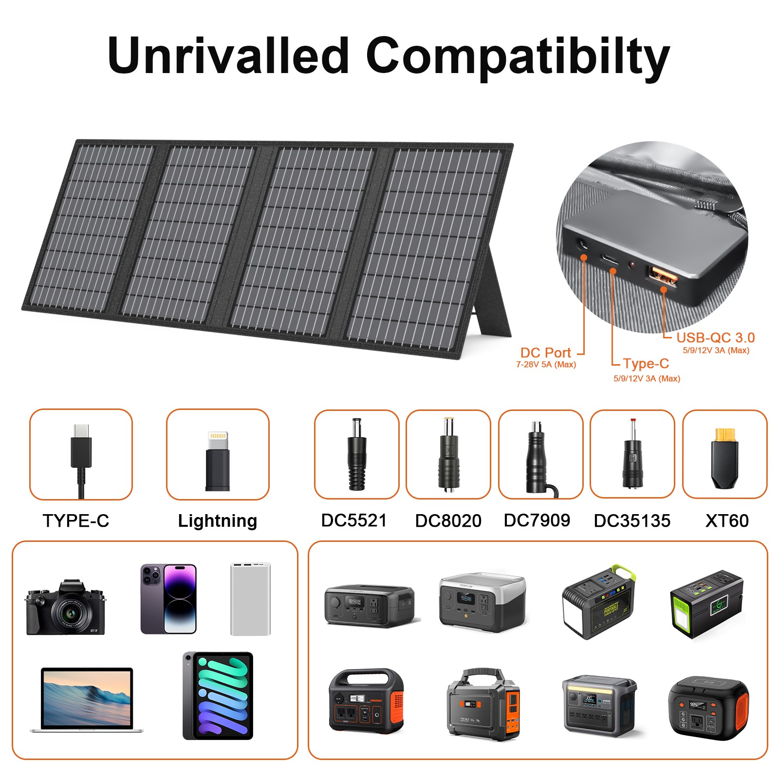 60W Portable Solar Panel Kits QC3.0 USB-A USB-C for Anker 521 300W Power Station