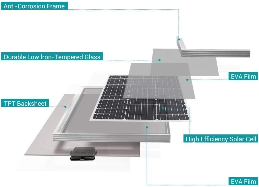Efficient 50W Solar Panel for Off-Grid Applications – Easy to Install and Use