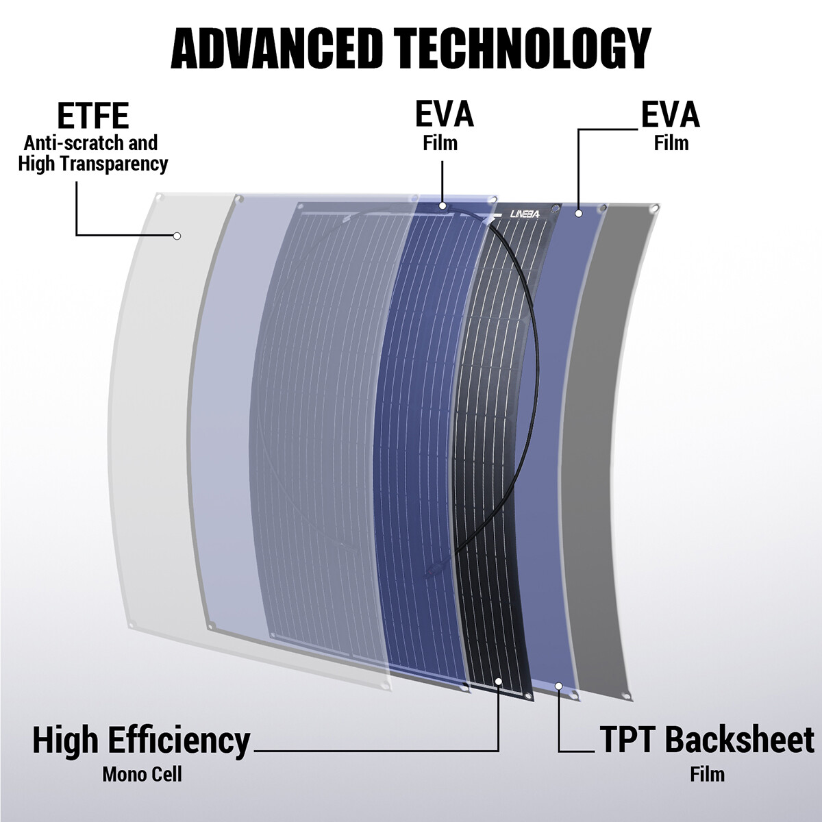 12V 100W 200W Flexible Solar Panel Portable for Camping/Home/Car Battery/Rooftop