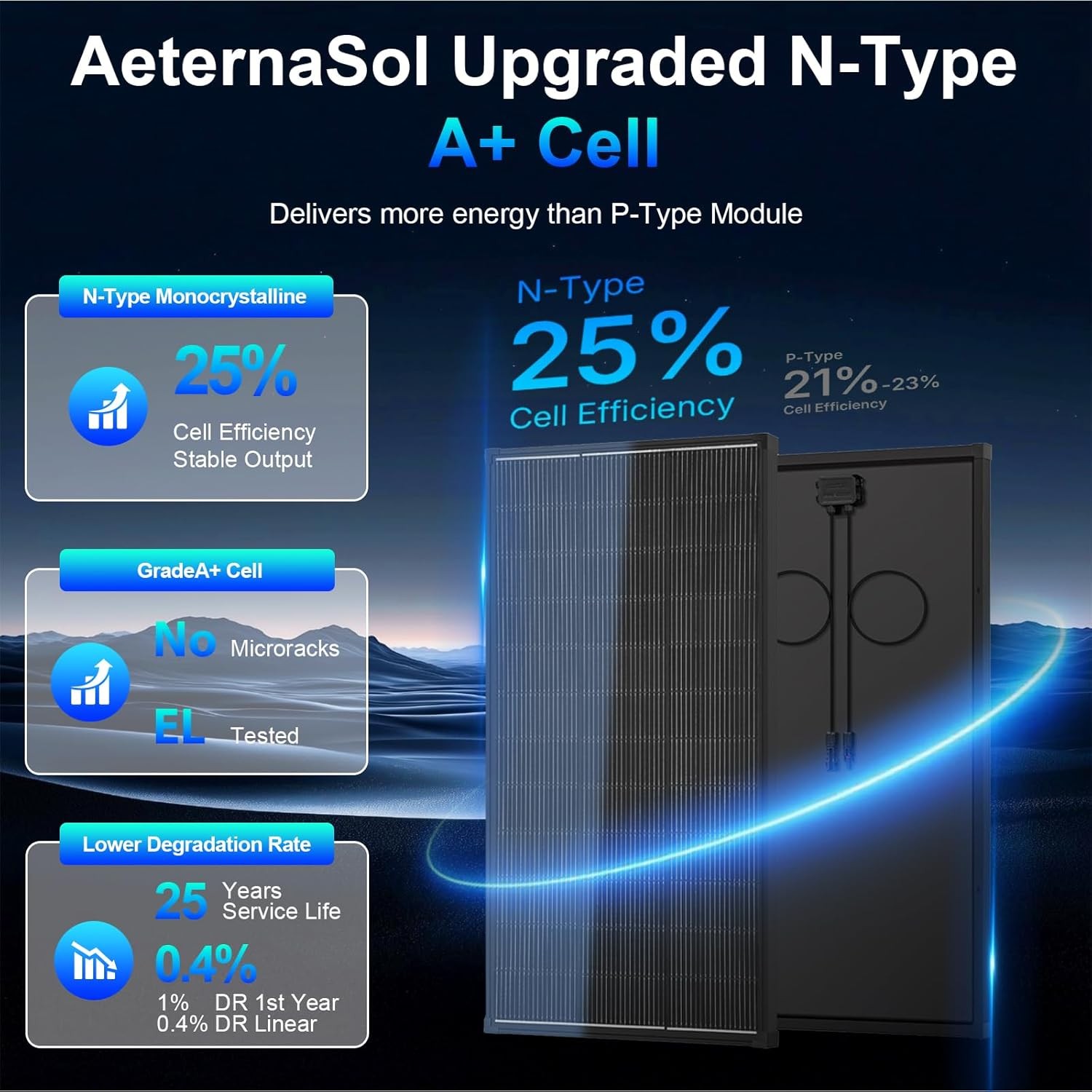 200W Solar Panel Monocrystalline Cell Battery Power Boat Roof Home Off-Grid Kit