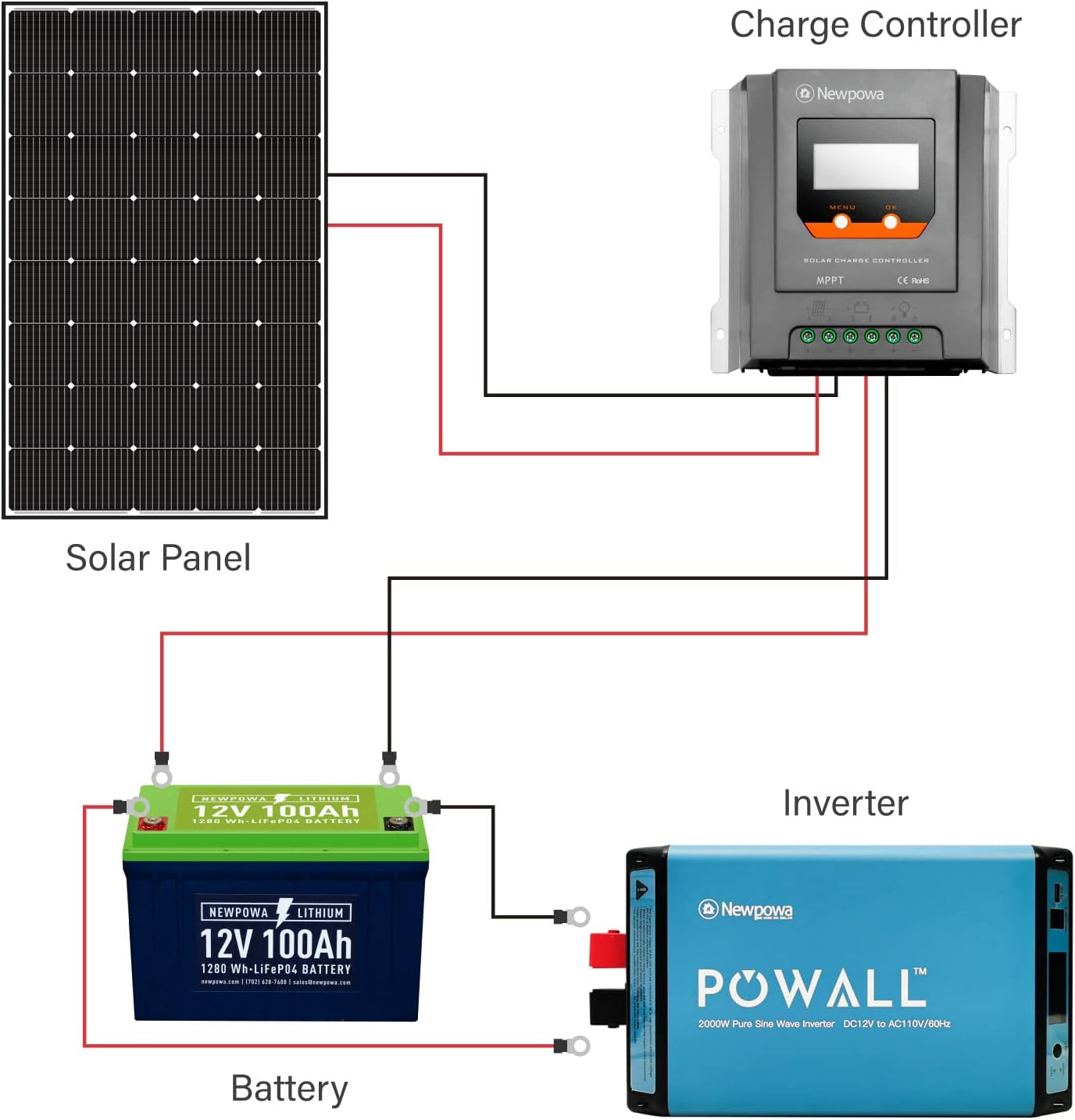 Newpowa 250W Solar Panel Monocrystalline for 12V 24V Norminal System with High-E
