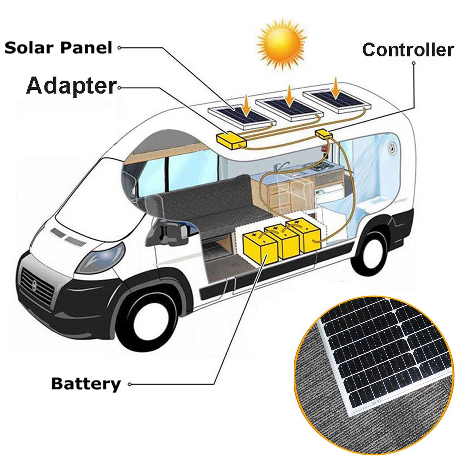 600W 12V Solar Panel High Efficiency Monocrystalline for RV Caravan Camping Boat