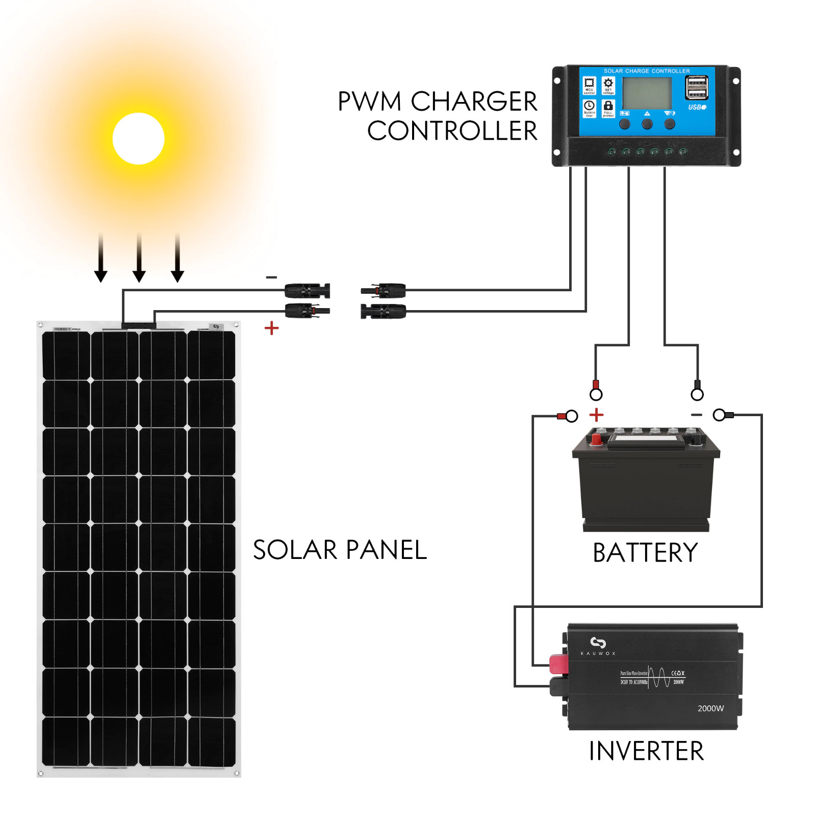 30A Solar Panel Battery Regulator Charge Controller 12V/24V w/Dual USB LCD US