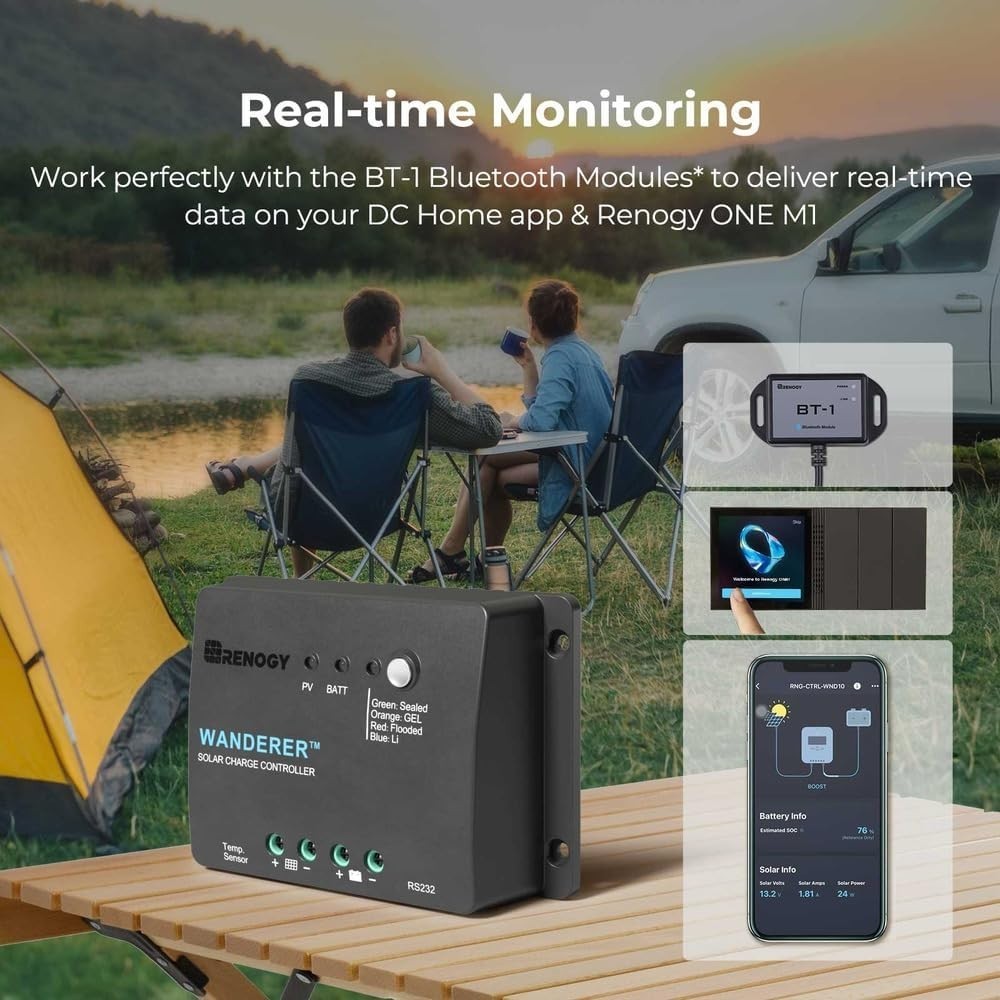 Solar Panel Kit for Off Grid Applications + Controller