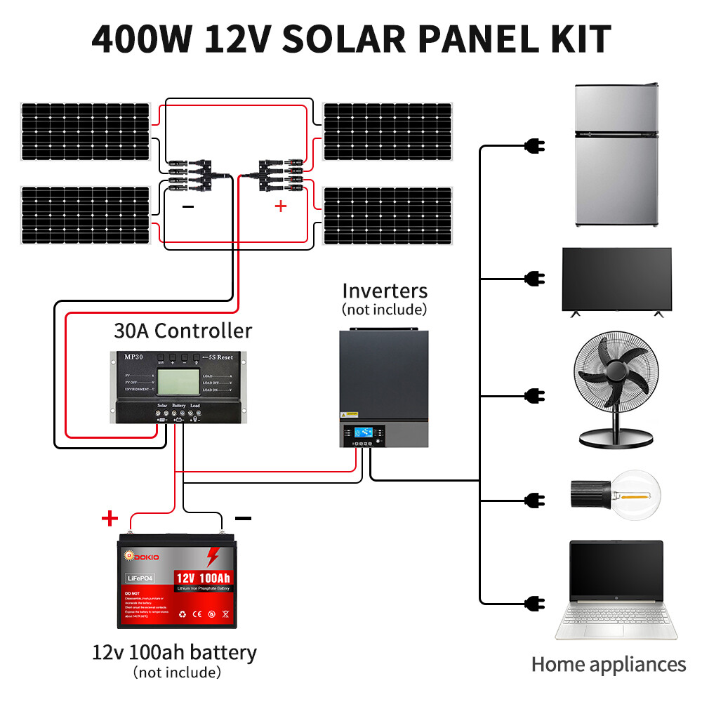 Dokio 100W 200W 400W Flexible Mono Solar Panel 12V for Curved Roof,RV,Truck,MC4
