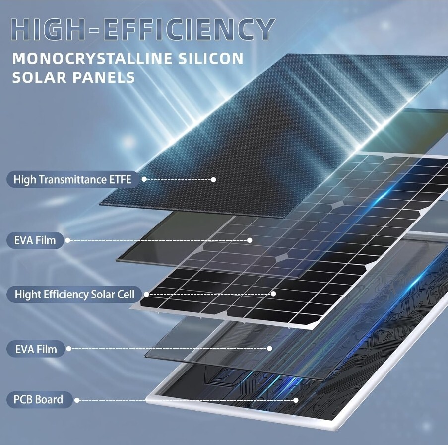 6V 4.5W Solar Panel Compatble with Ring Spotlight Cam Battery & All-New Ring 2Pk