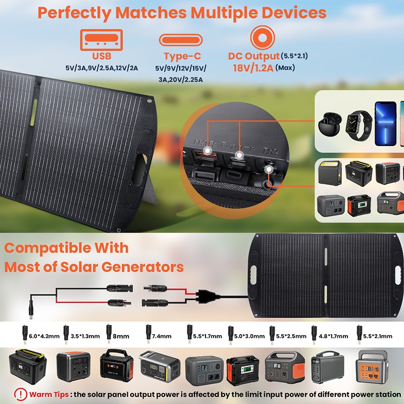 LINEBA 200W Foldable Portable Solar Panel IP67 for Power Station RV with MC4