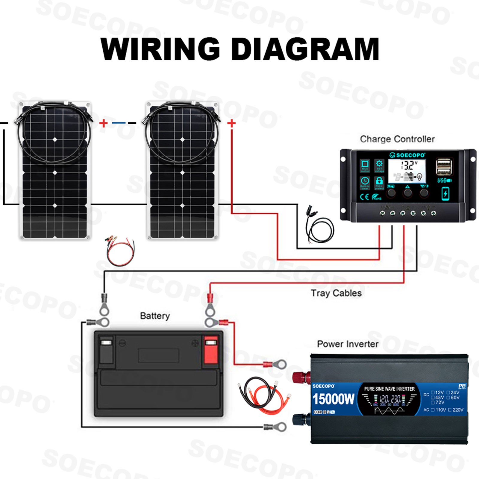 15000W Solar System Kit 100A Controller DC12V AC 110V 220V 2pcs Flexible PanelYG