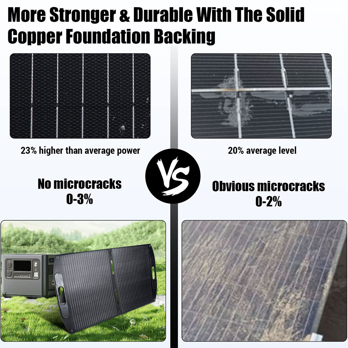 100W Portable Foldable Solar Panel with Monocrystalline ETFE Design Solar Charge