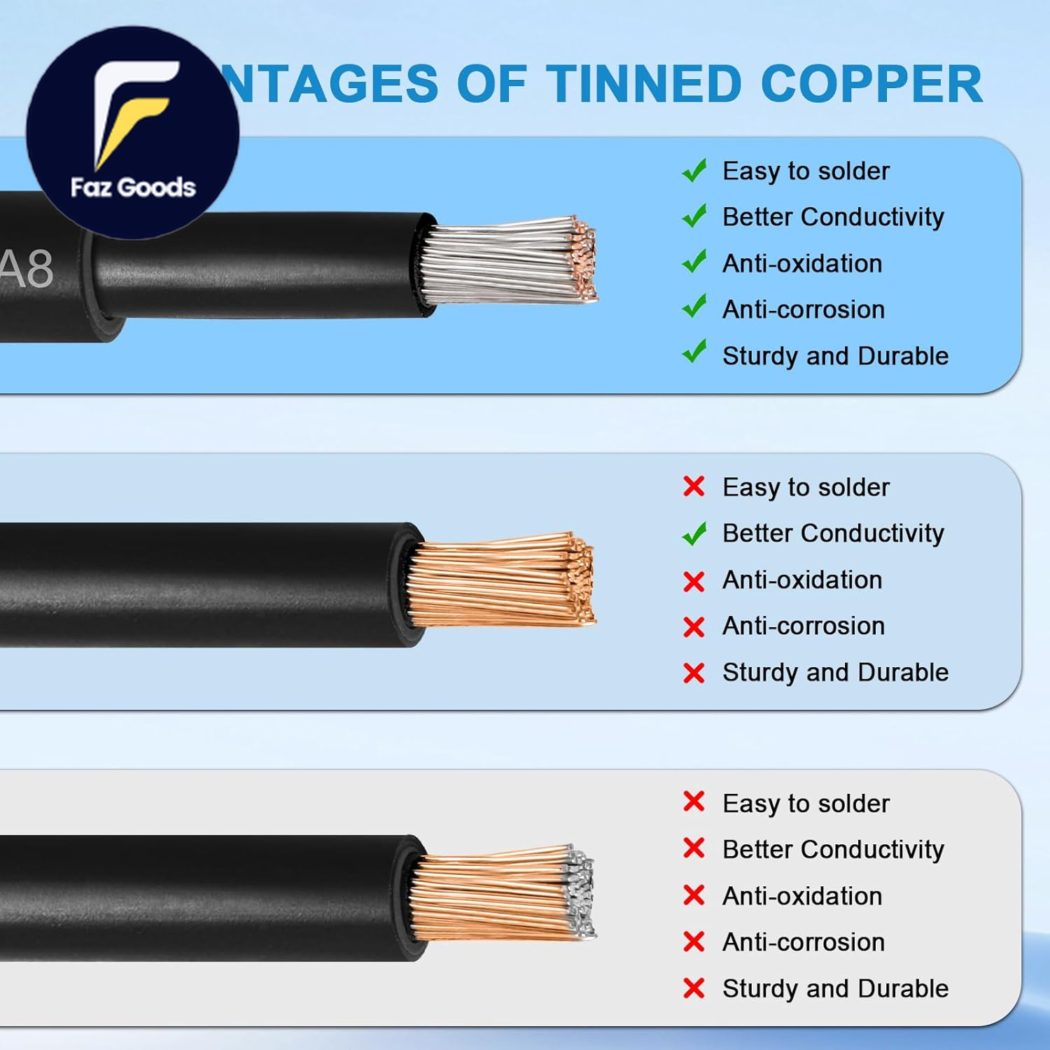 Solar Pane Wire 8 AWG – Solar Extension Cable 200Ft Black & 200Ft Red 8 Gauge