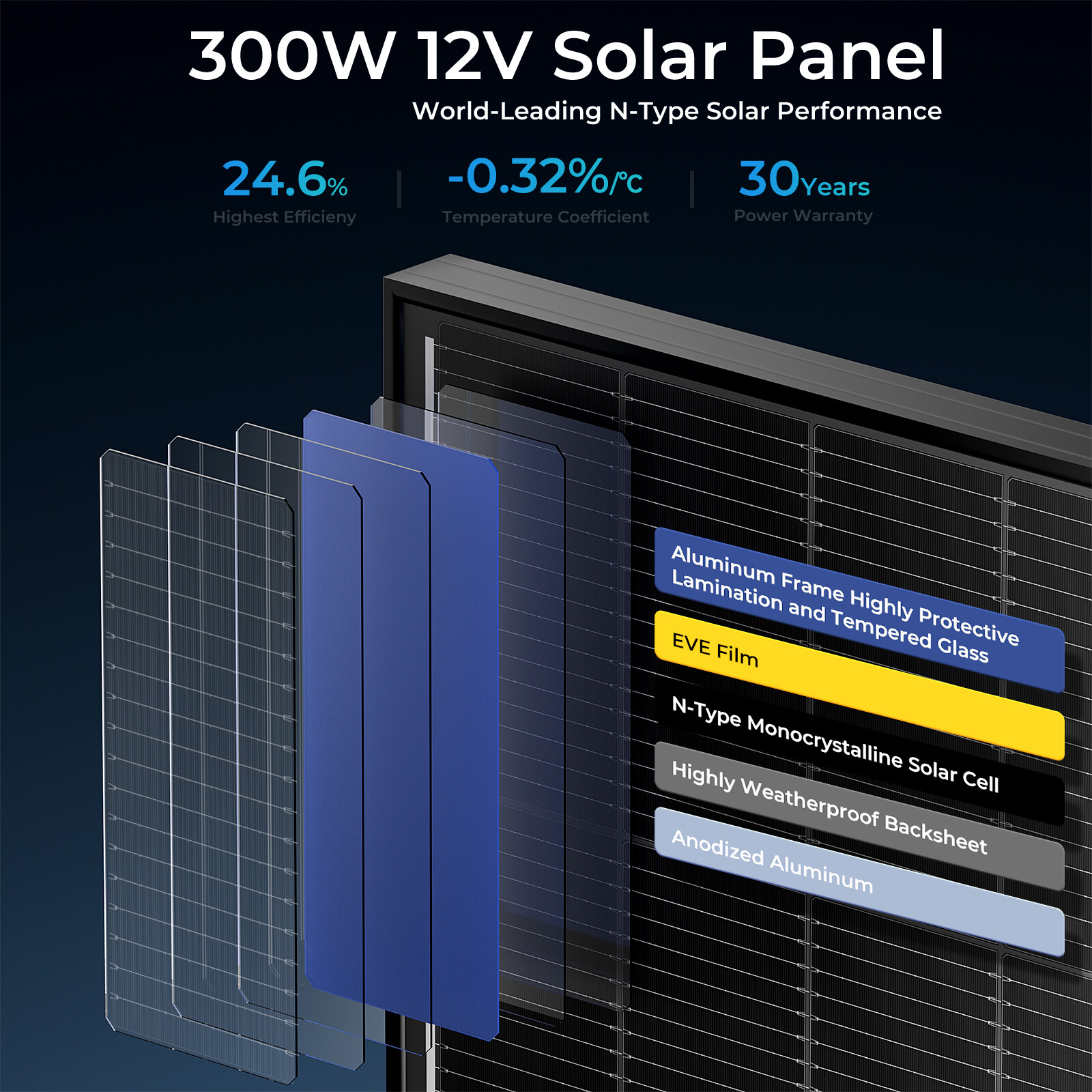 300W Monocrystalline Solar Panel 12V N-Type Off-Grid Battery Power RV Home Boat
