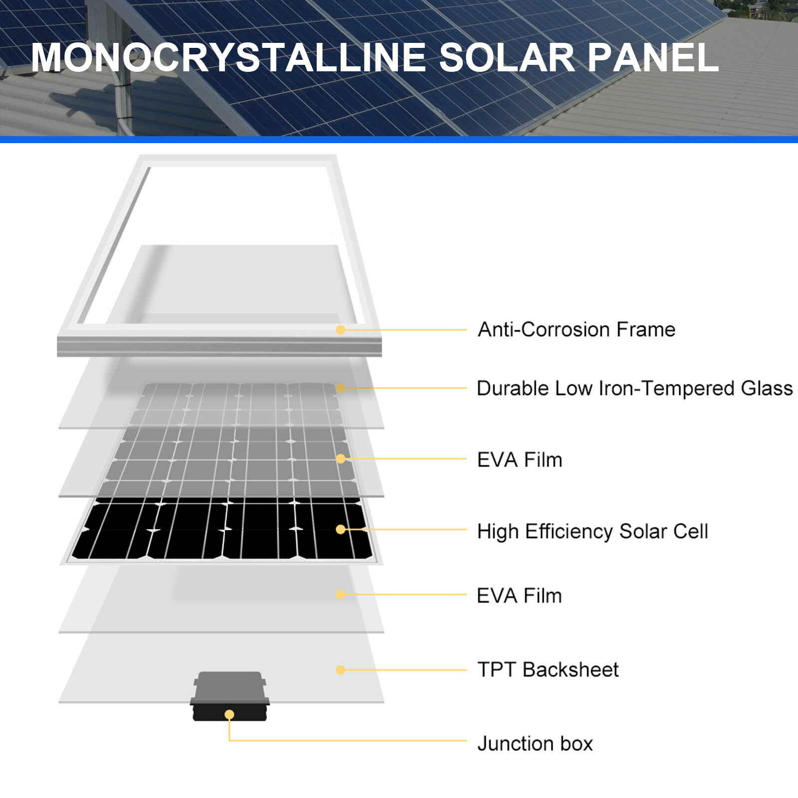 2024 NEW 100 Watt 12V High-Efficiency Mono Solar Panel PV Module for RV Marine