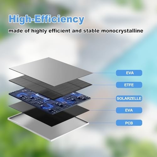 5W Solar Panel Charger for Outdoor Cameras, IP65 Waterproof, 9.8ft Cable, Adjust
