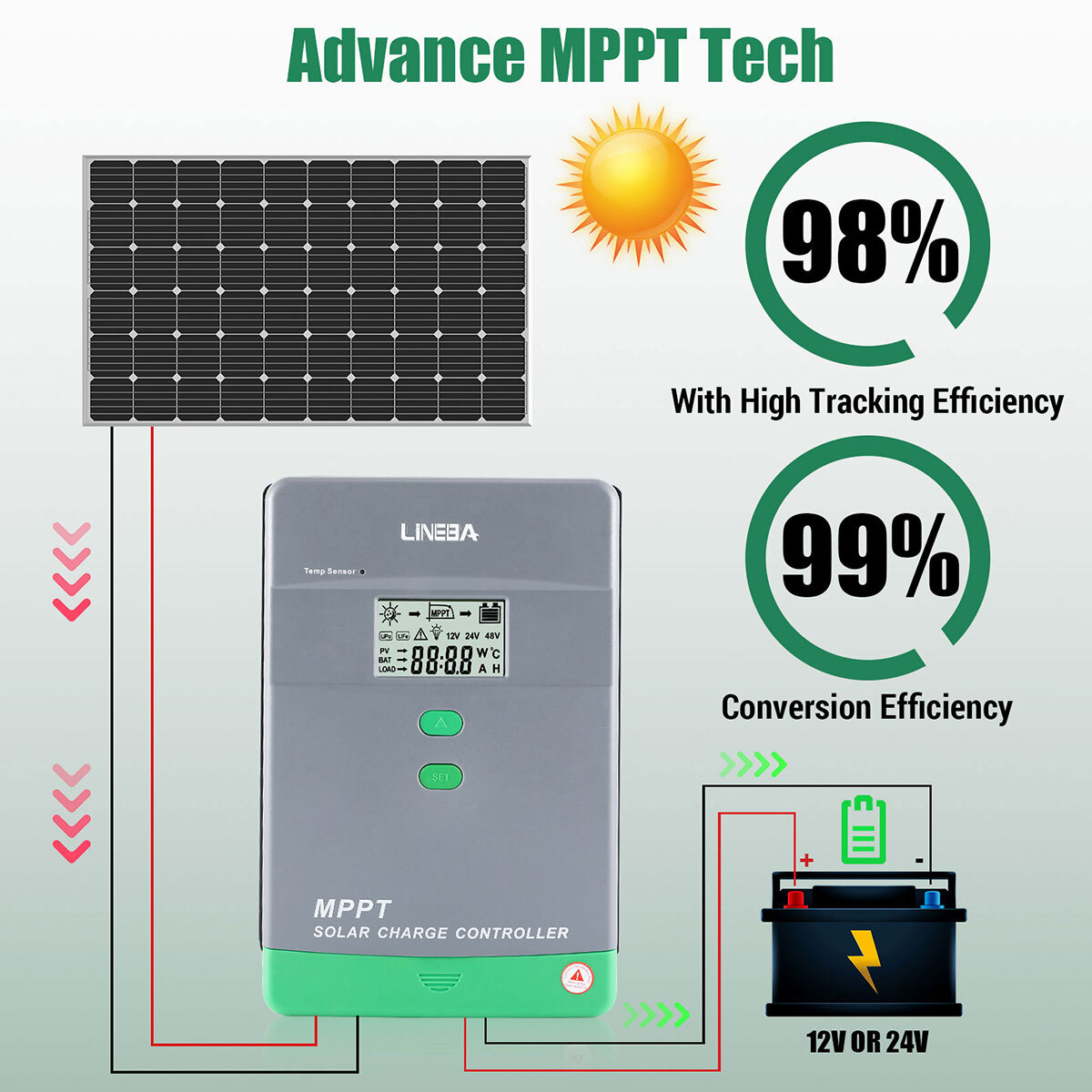 MPPT 100AMP 60A Solar Charge Controller For 12V 24V 36V 48V DC Battery Regulator