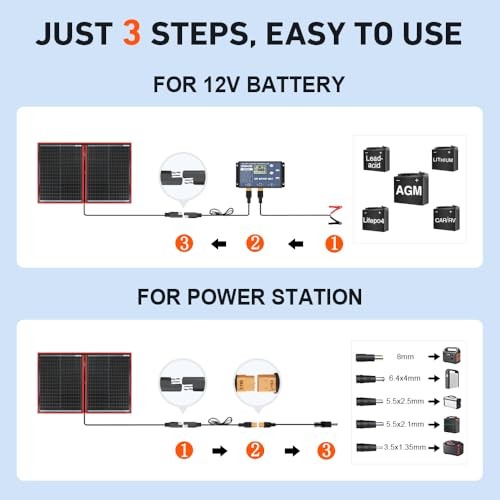 100W Portable Foldable Solar Panel Kit (19x26in, 5.3lb), with Separate 110W