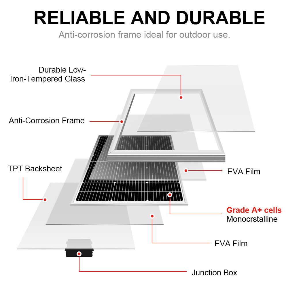 Dokio 2X 100w 200w Rigid Monocrystalline Solar Panel for Home/Caravan/RV/Boat