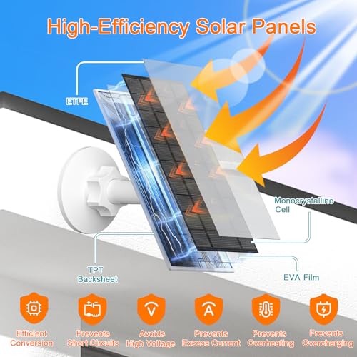 7W Solar Panel Compatible with Eufycam, USB-C Solar Charger for 5V 7W – 2 Pack