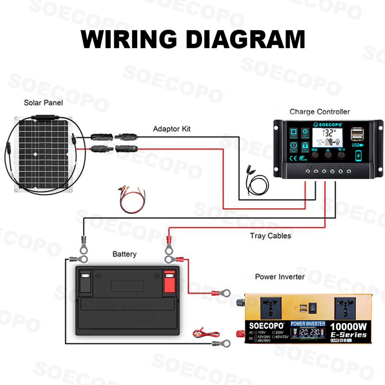 SOECOPO 10000W Solar Power System Kit 12V24V to 110V220V Inverter Flexible Panel