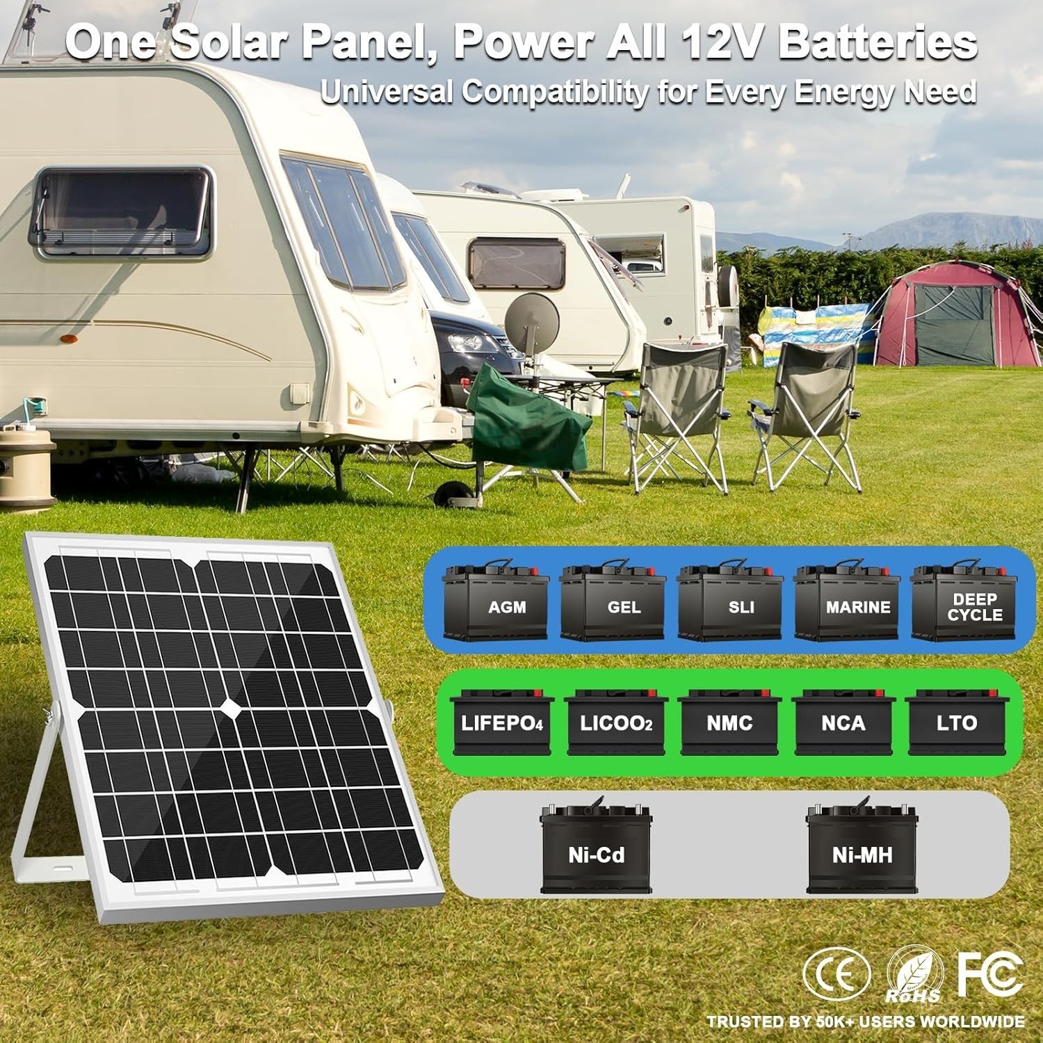Durable 20W Solar Panel with 8A MPPT Controller – Perfect for Boats & RVs