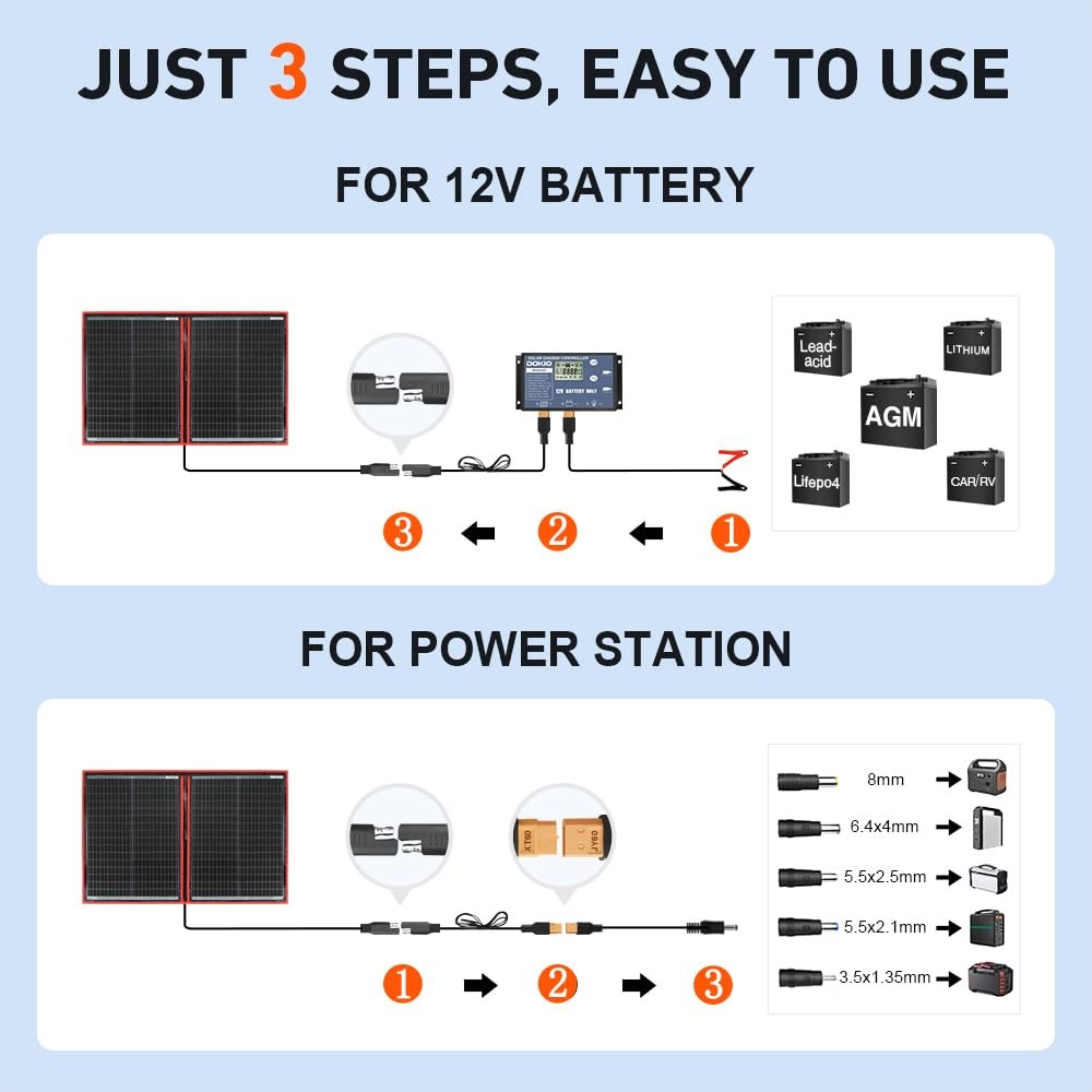 100W Portable Foldable Solar Panel Kit (19x26in, 5.3lb), with Separate Contro…