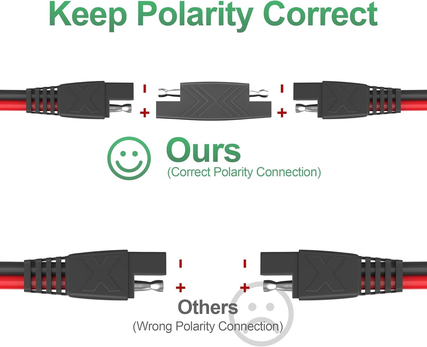 15ft SAE Connector, Solar Panel Extension Cable, Quick Disconnect Wire for Au…