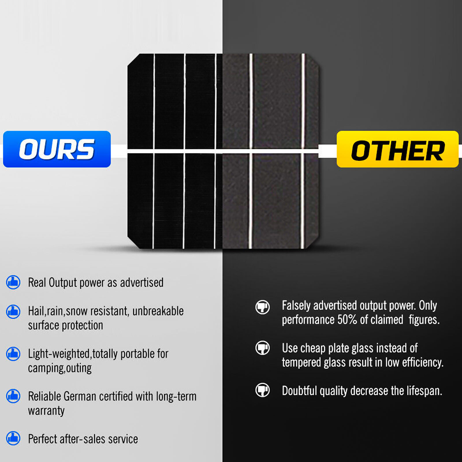 100W 12V Solar Panel High Efficiency Monocrystalline Module For RV Home Roof NEW