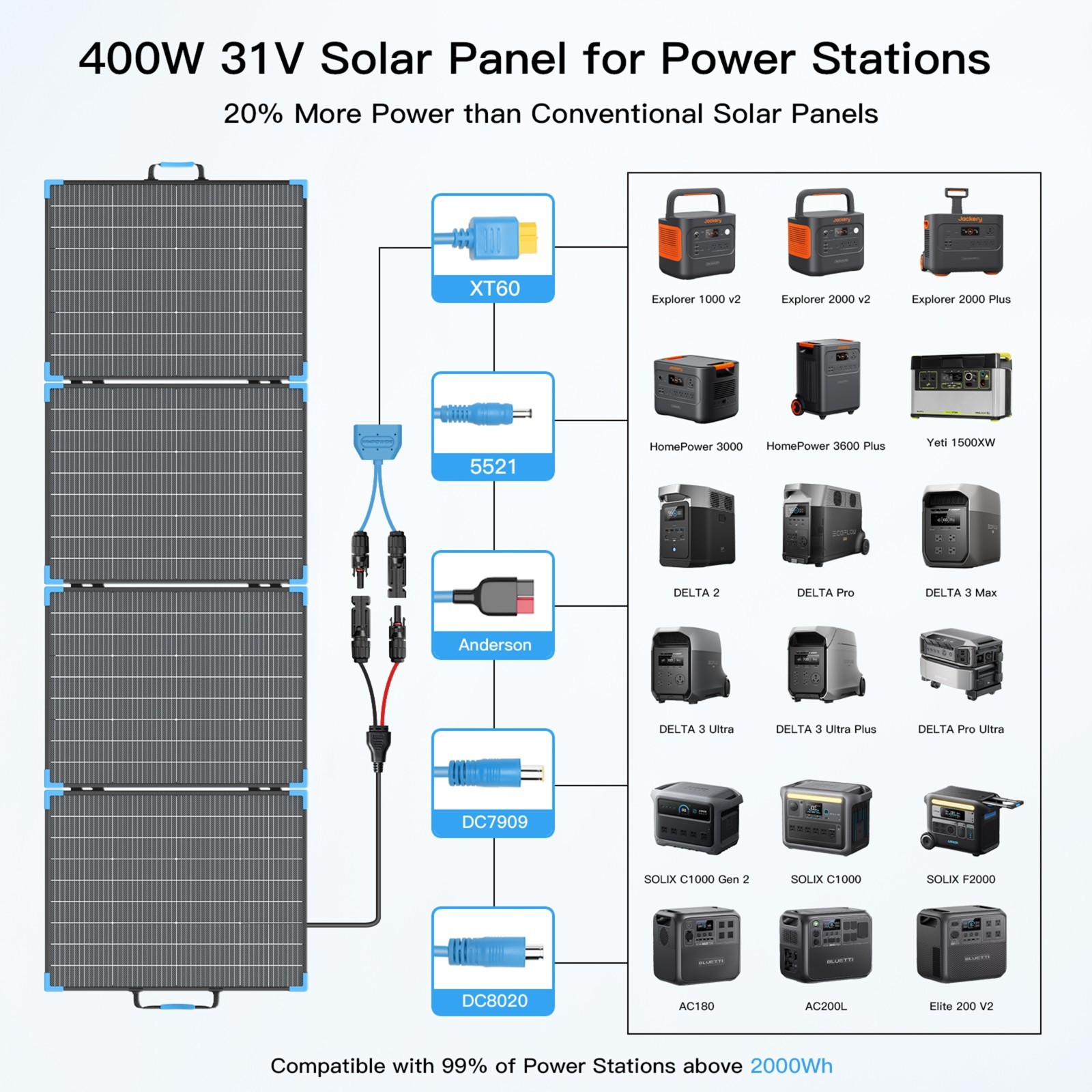 110W 220W 400W Solar Panel ETFE Monocrystalline IP68 for Power Station Camping
