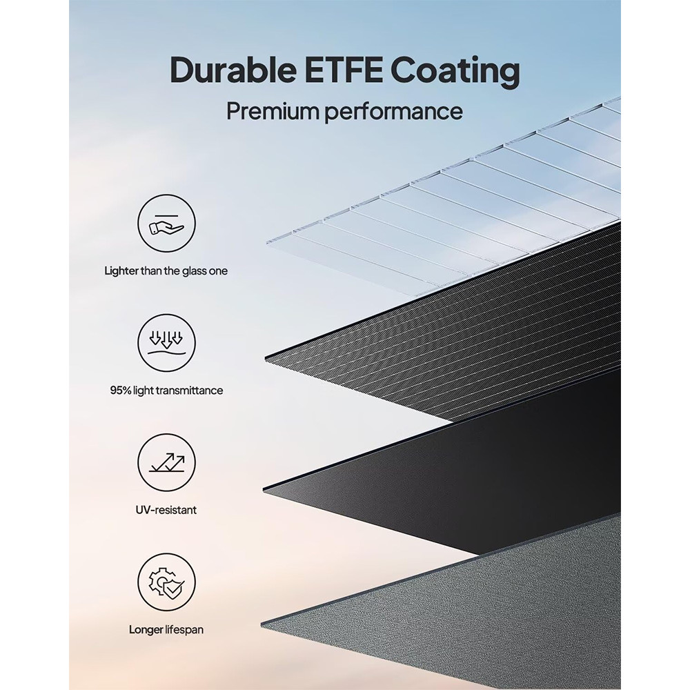 BLUETTI 200W Solar Panel Foldable Off-Grid for Power Station 23.4% Efficiency