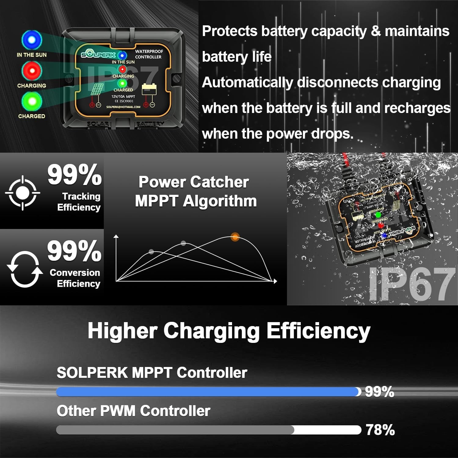High-Efficiency 20W Solar Battery Charger with 8A Controller and Mounting Kit