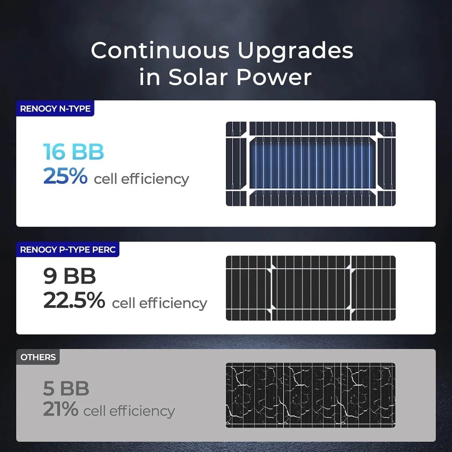 Durable 100 Watt Solar Panel with 16BB Cells – Perfect for Marine & Rooftop Use