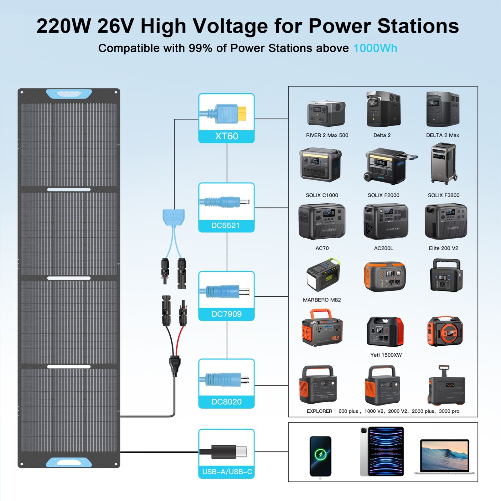 110W 220W 400W Solar Panel for Off Grid Camping Gear Solar Generator Home Backup