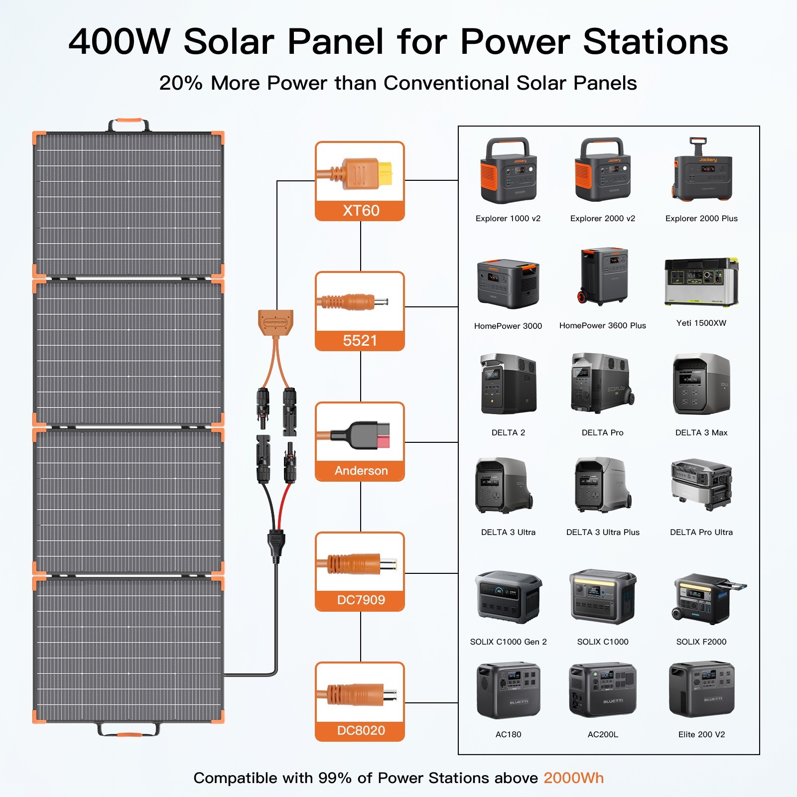 Portable Bifacial Solar Panel 100W 200W 400W for OUPES Mega 1 Power Station