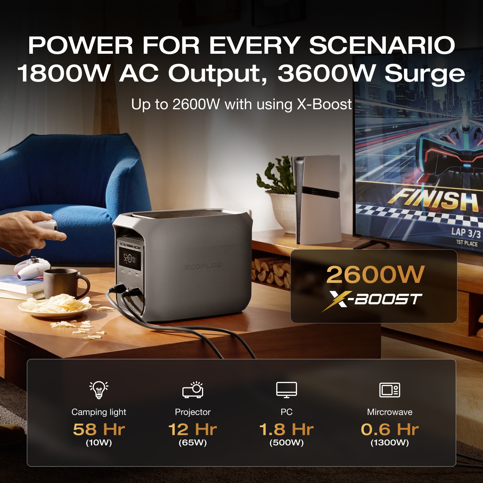 EcoFlow 1024Wh DELTA 3 Classic 1800W Portable Power Station for Home Backup