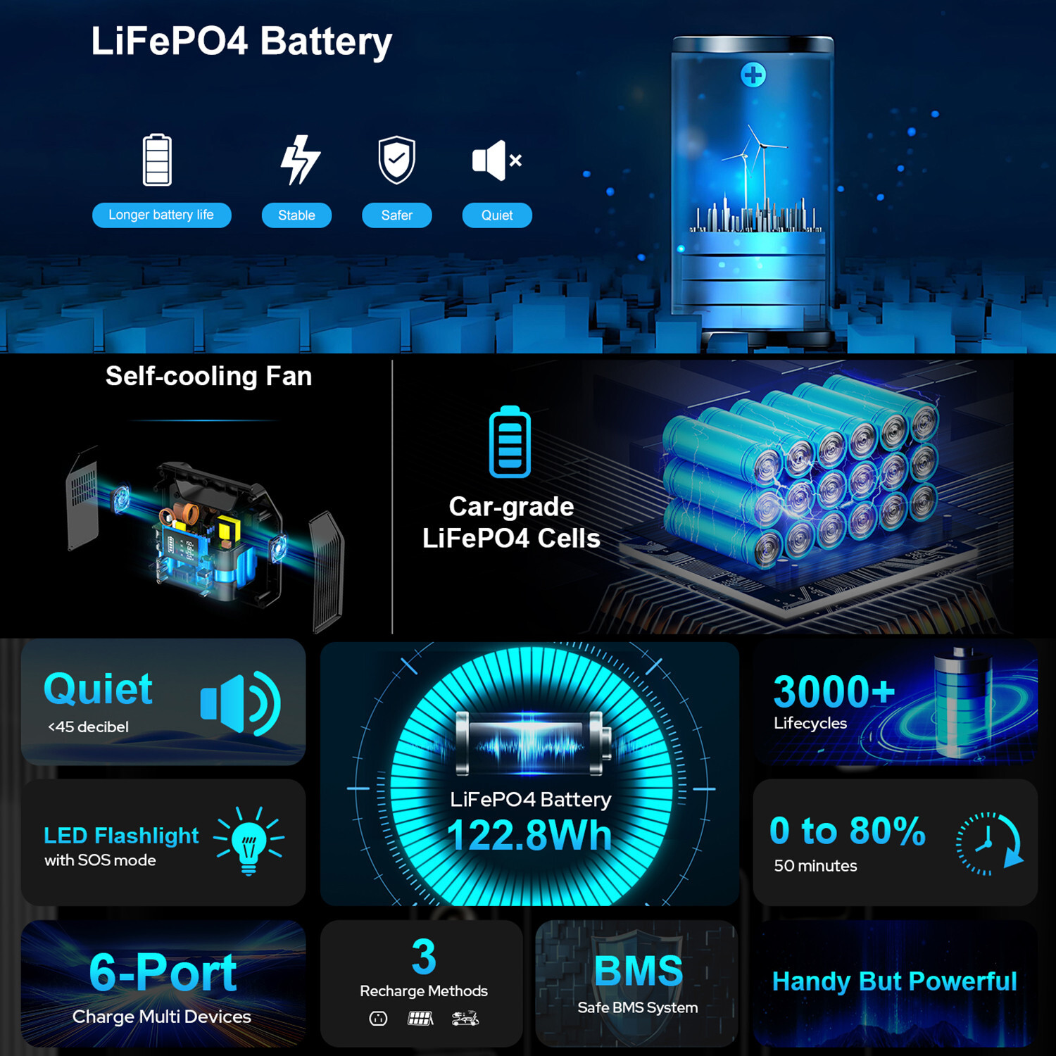 Portable Power Station 150W LiFePO4 Battery Bank Camping AC DC Solar Generator