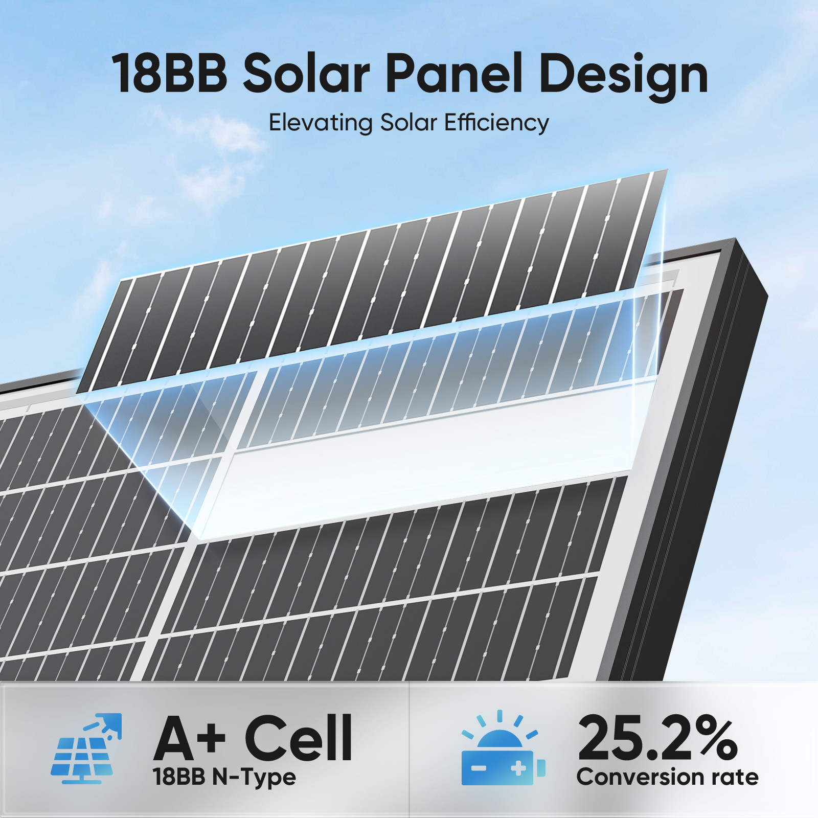 Werchtay 100Watt Bifacial 2Pack Solar Panel 12V Mono Home PV Power Off-Grid Boat