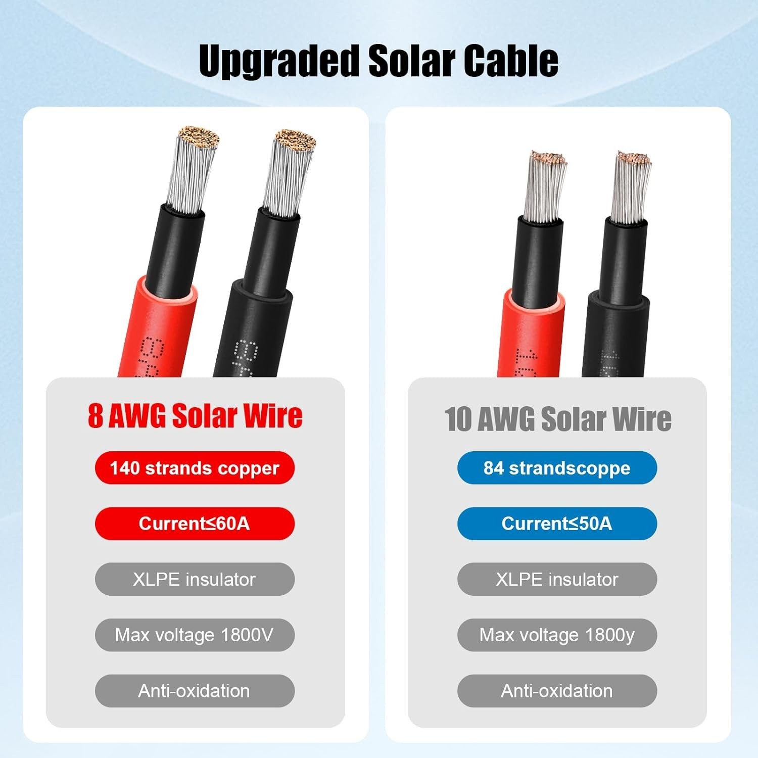 8 AWG Solar Cable 50FT Red and Black Tinned Copper Wire for RV Marine Outdoor