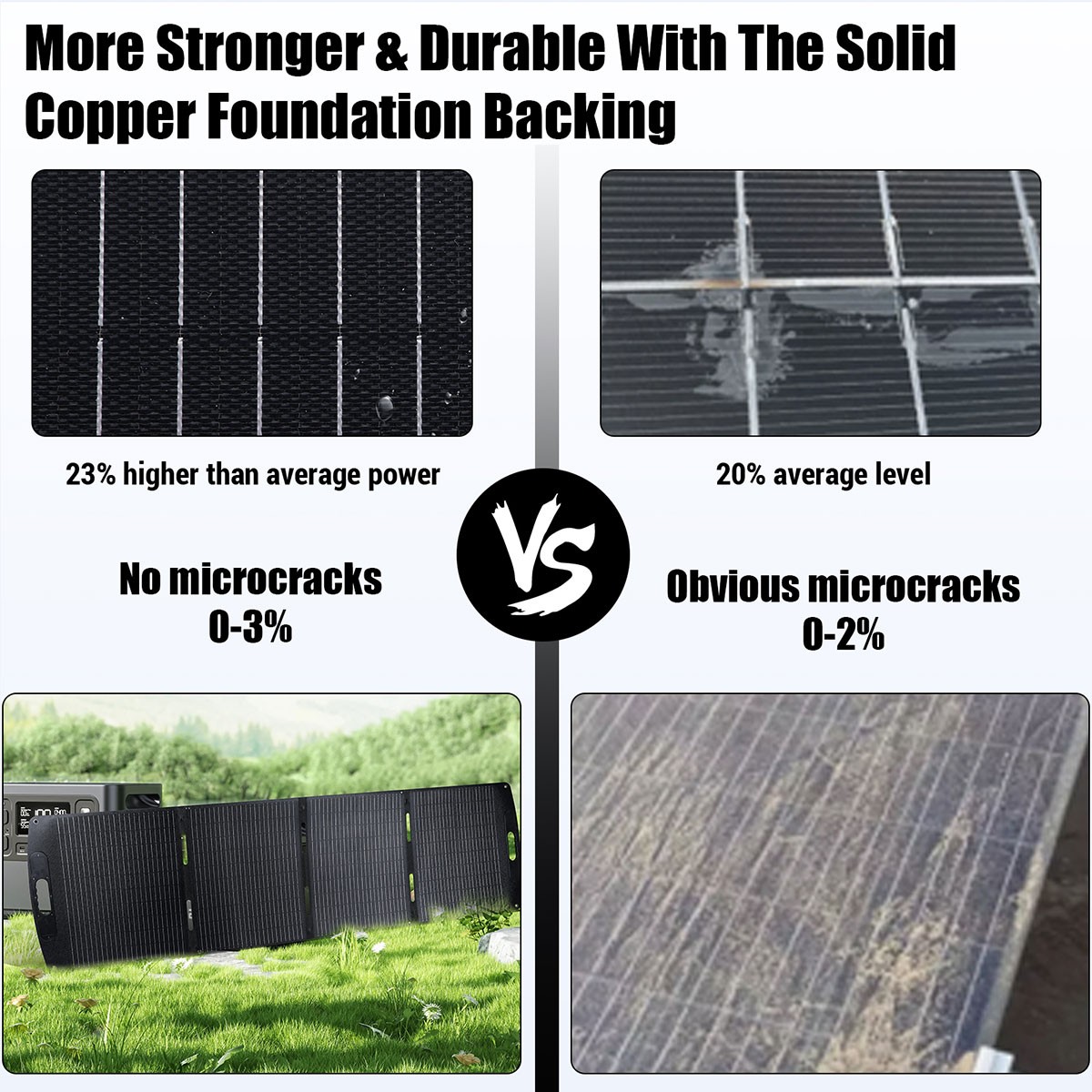 100W 200W Foldable Solar Panel USB/DC/Type-c Portable Battery Charger RV Camper