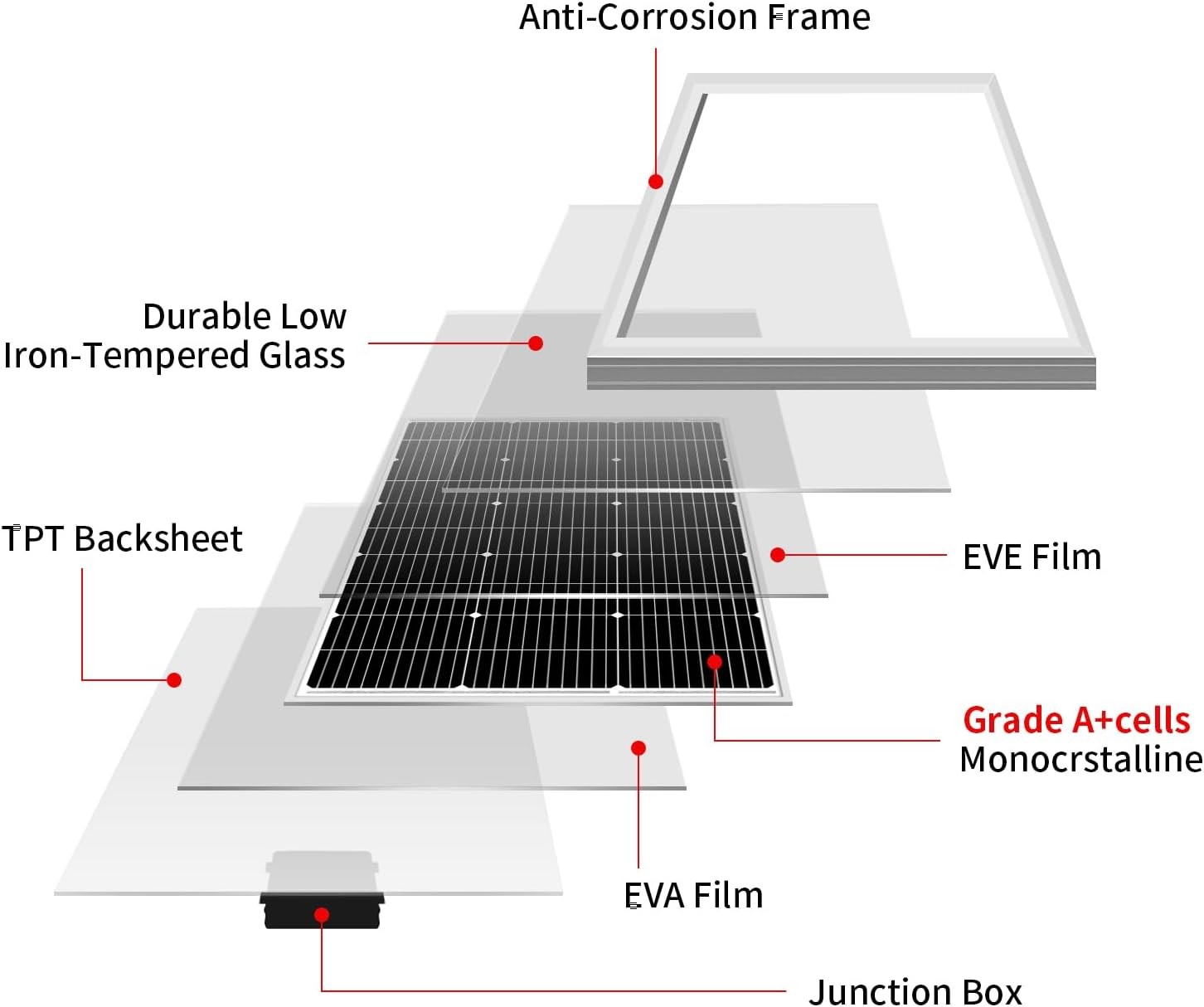 DOKIO 200W Solar Panel Kit 2x100W Monocrystalline with Mounting Brackets